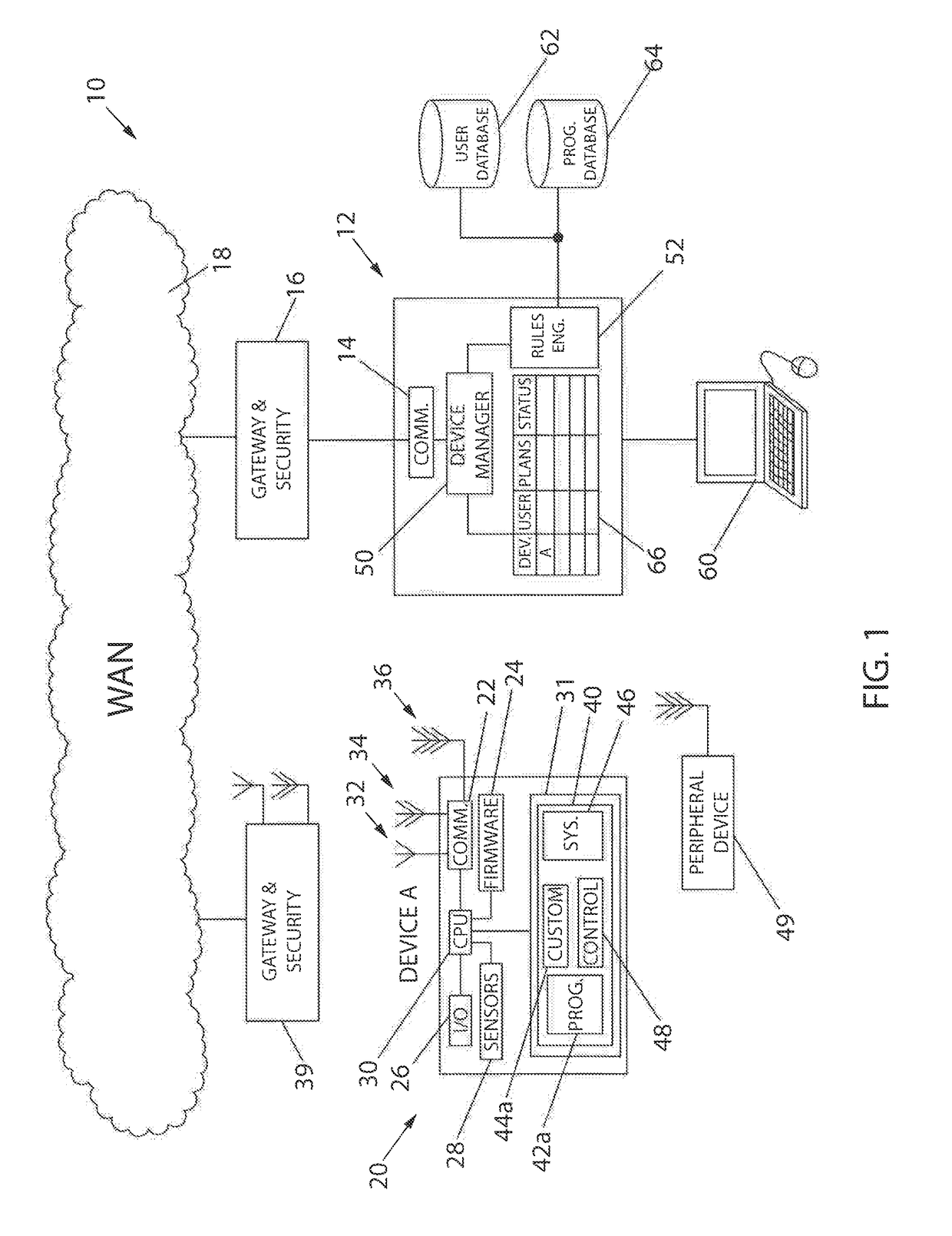 System for Remotely Running a Service Program