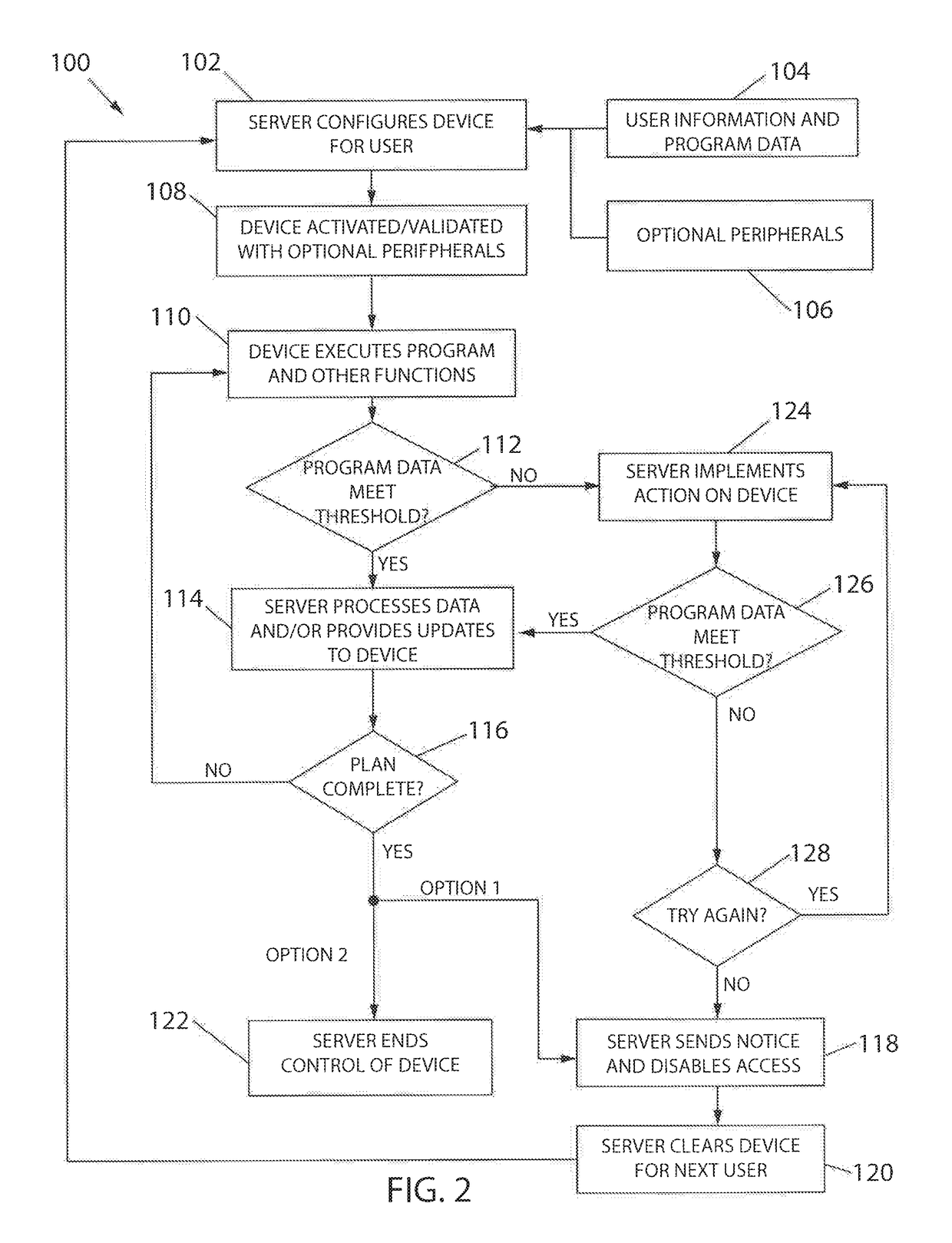 System for Remotely Running a Service Program