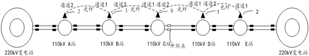 Precise load shedding method for eliminating element overload after remote spare power automatic switching operation