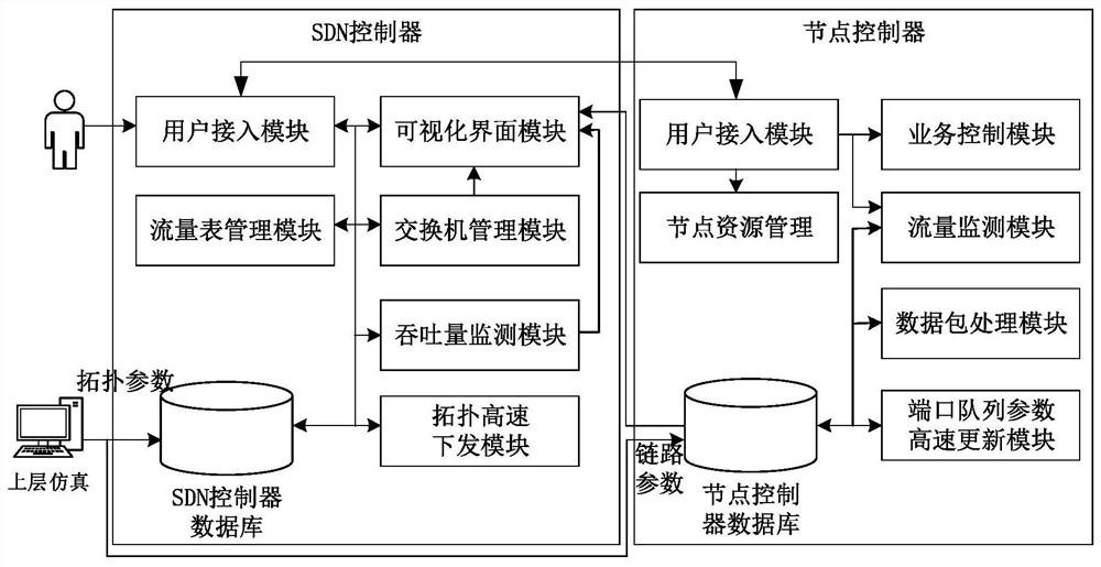 Element design method of hardware-in-the-loop simulation for large-scale unmanned swarm network