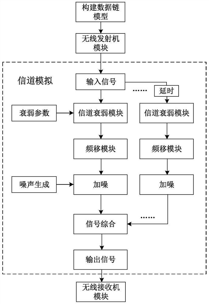 Element design method of hardware-in-the-loop simulation for large-scale unmanned swarm network