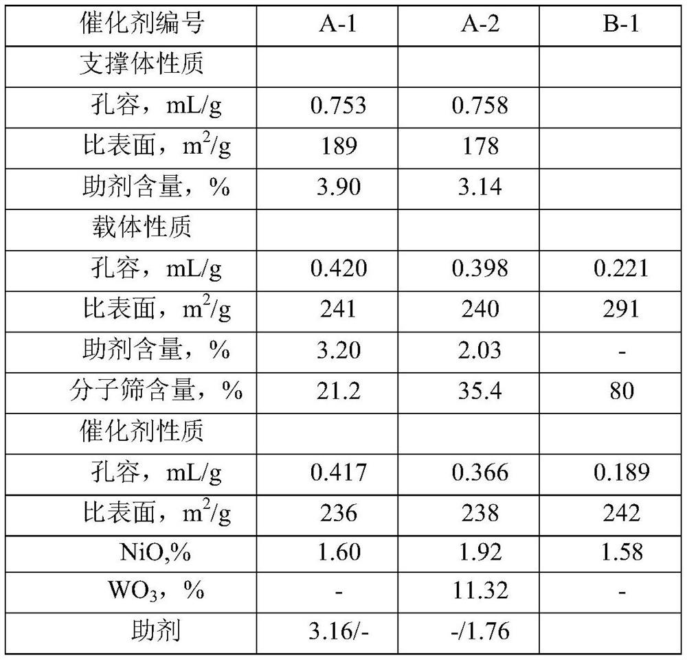 Preparation method of transformer oil base oil