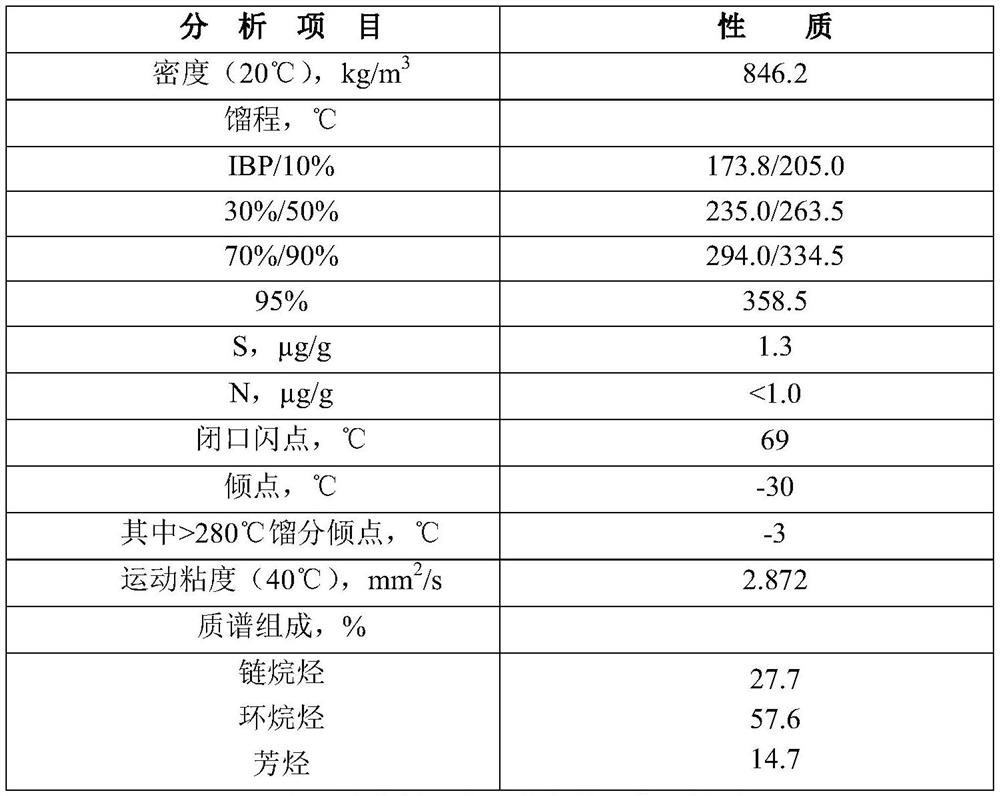 Preparation method of transformer oil base oil