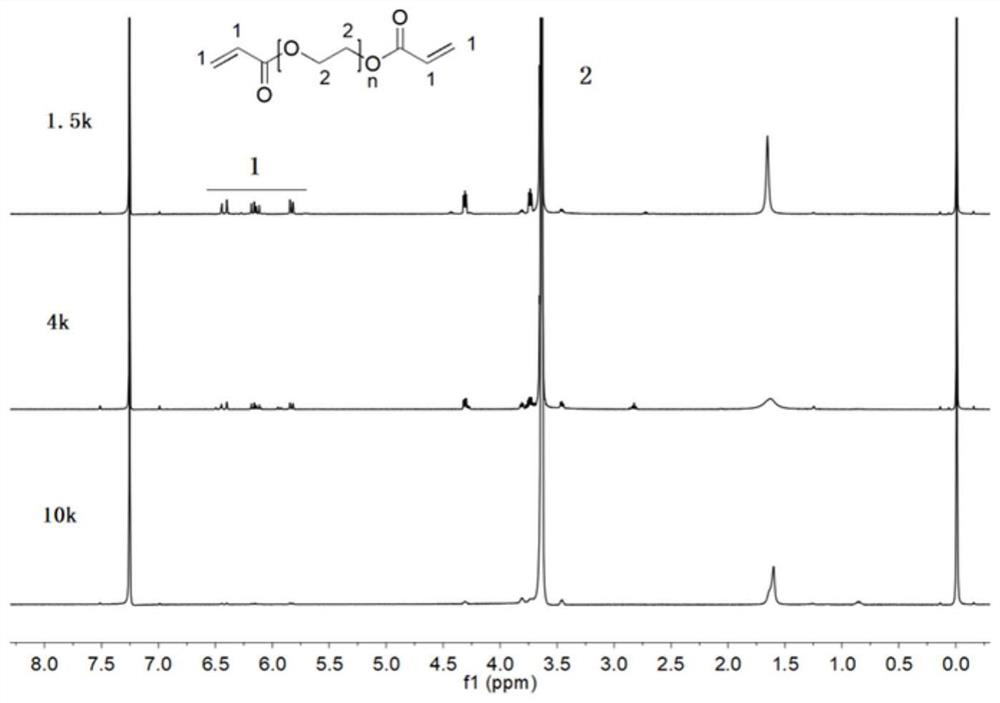 A kind of hydrogel material and its preparation method and application