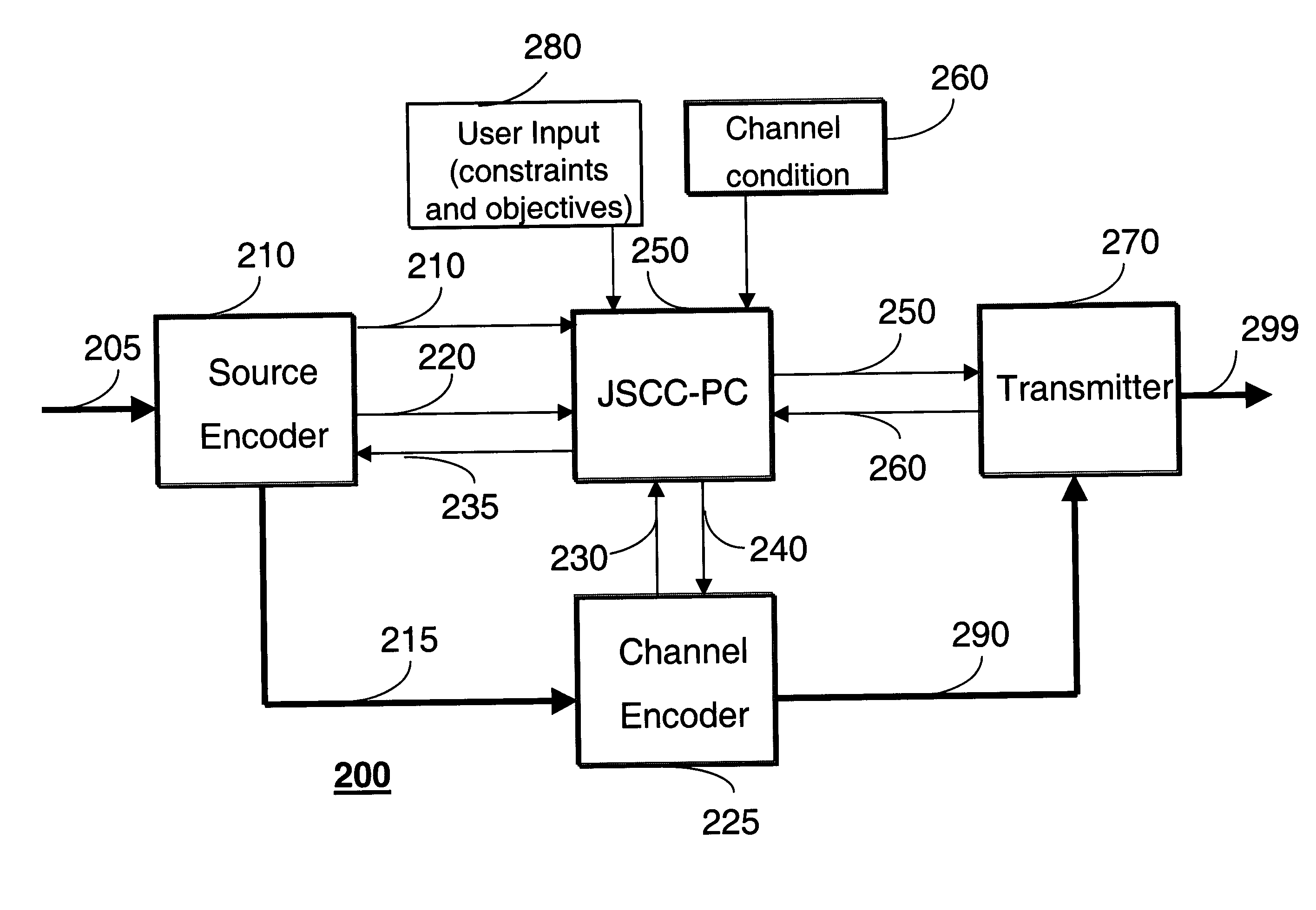 Method and system for content aware and energy efficient transmission of videos and images