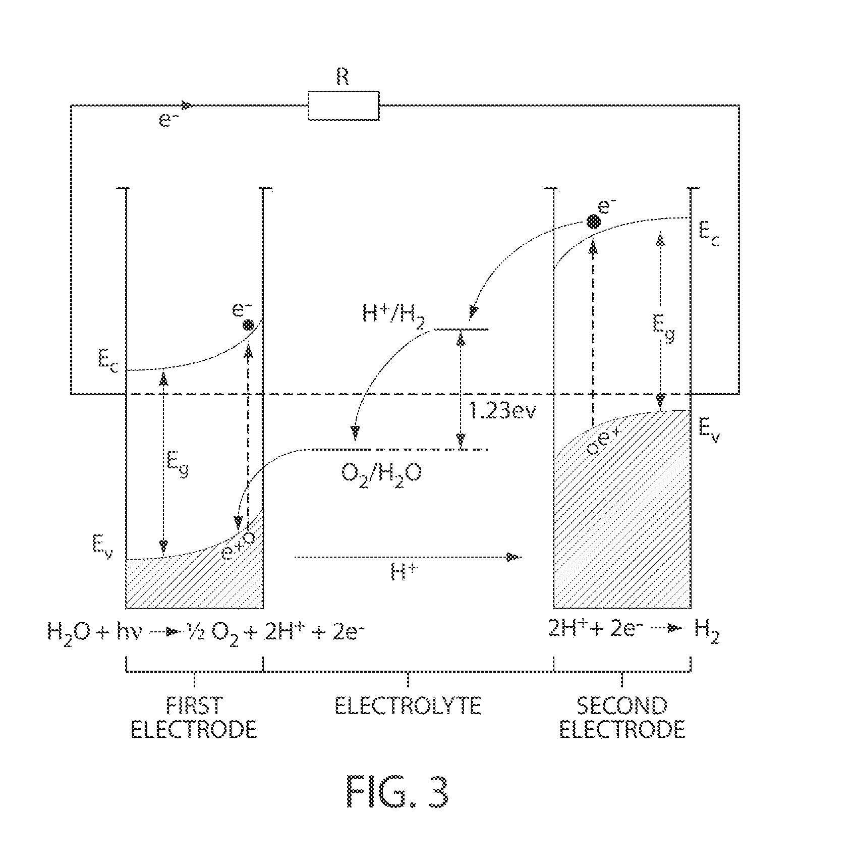 Catalytic materials, photoanodes, and photoelectrochemical cells for water electrolysis and other, electrochemical techniques