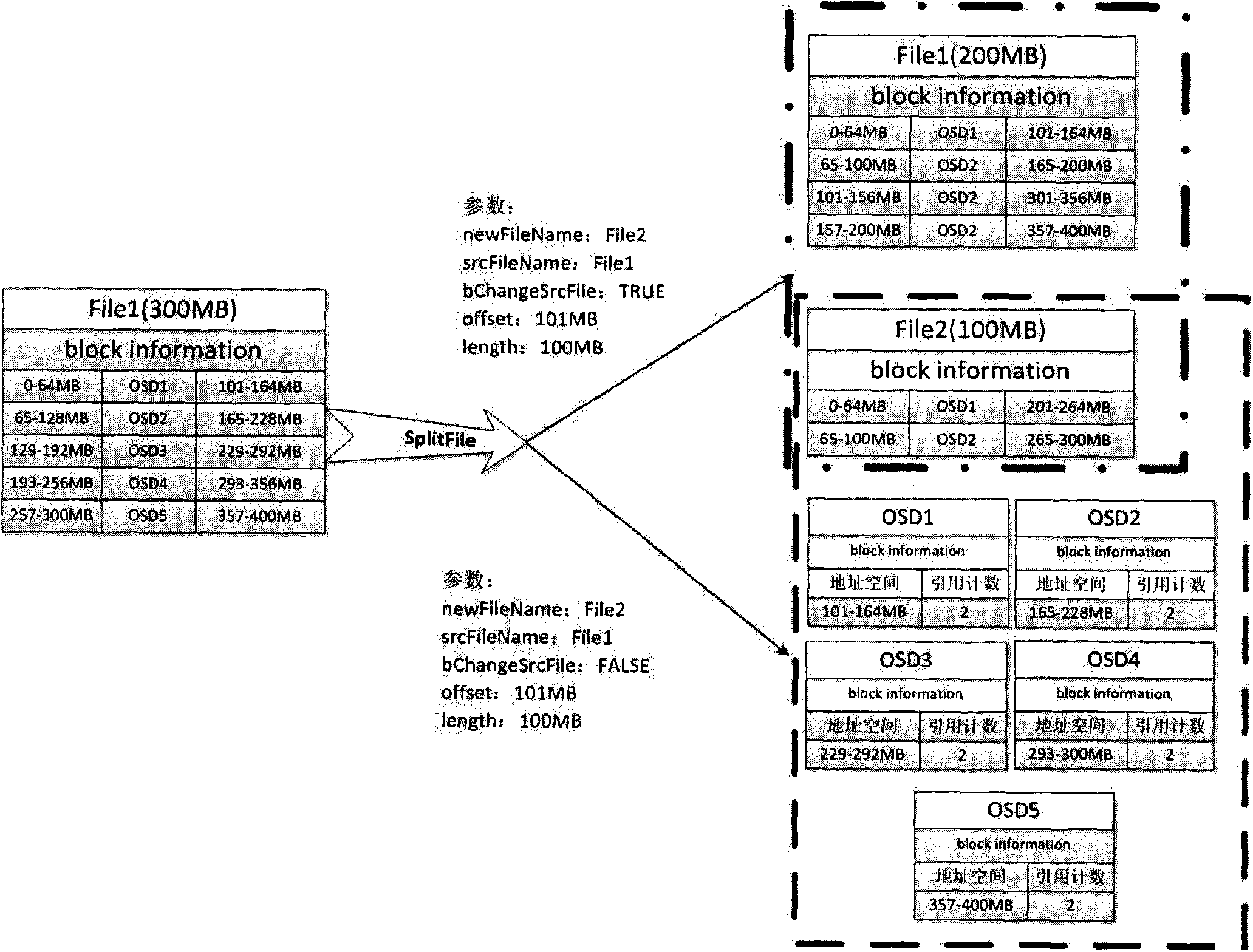 Method for quickly splitting and merging file on basis of restructured file metadata