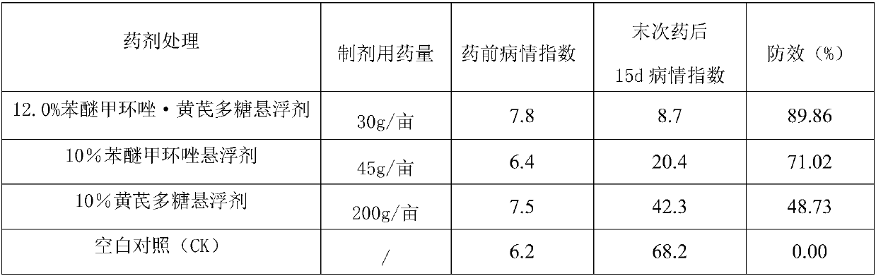 Method for controlling pearl plum anthracnose