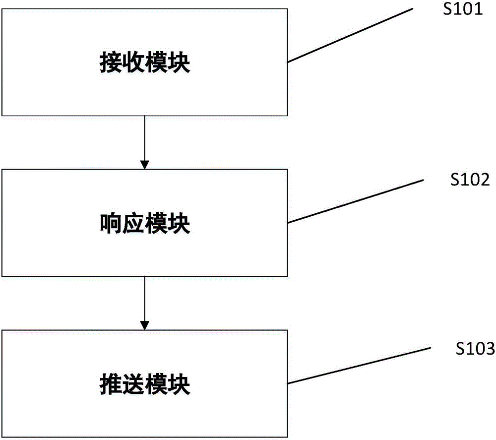 Method and system for transforming figure face in instant video picture