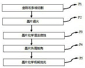 Processing method for double-sided polished sapphire wafers