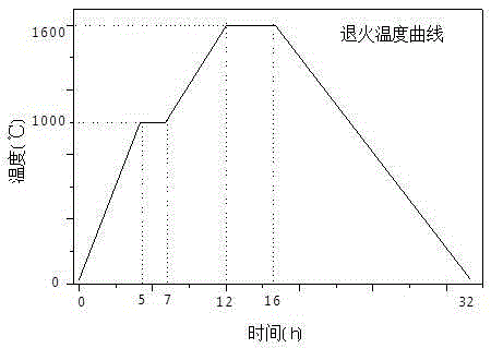 Processing method for double-sided polished sapphire wafers