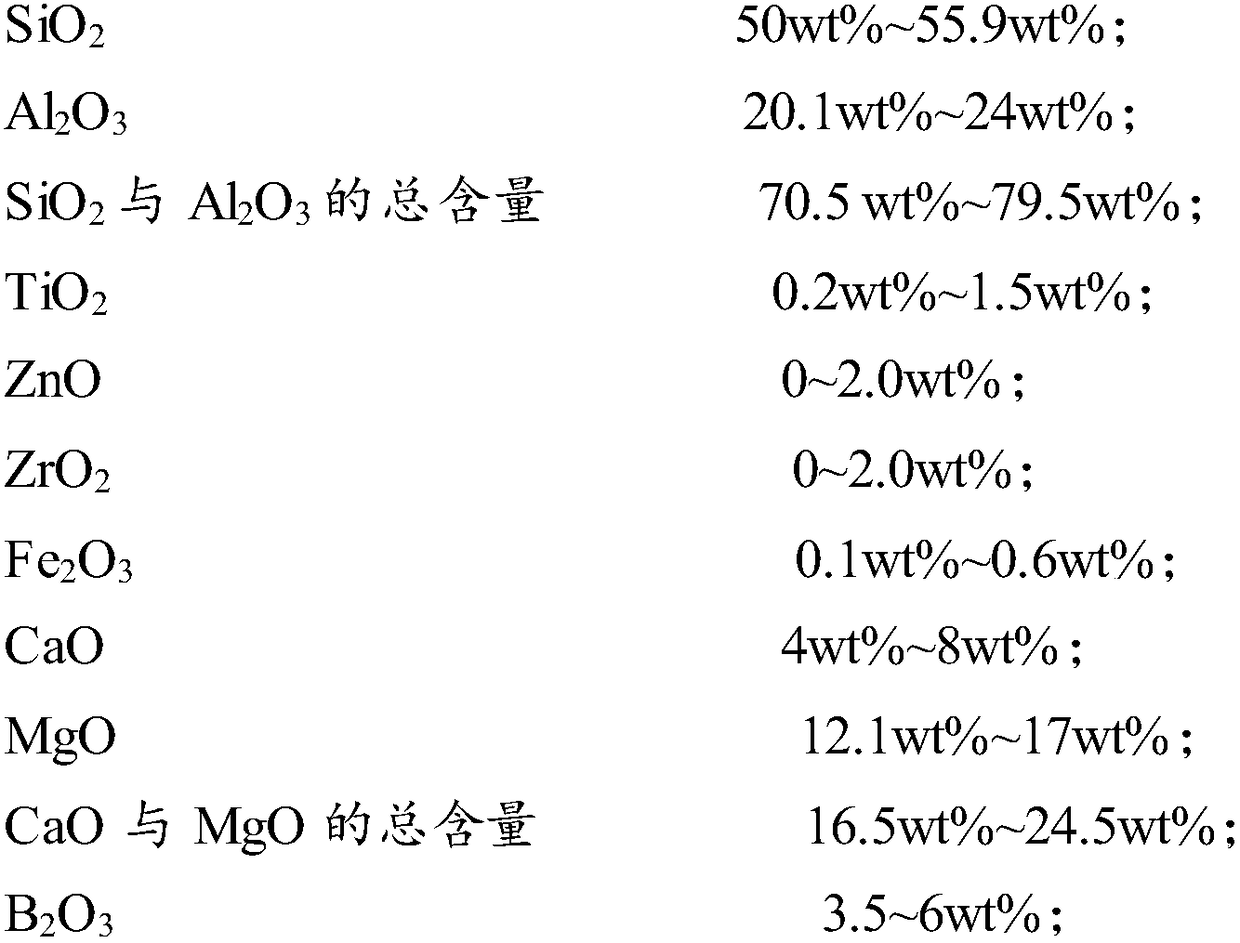 High-performance fiberglass composition and fiberglass