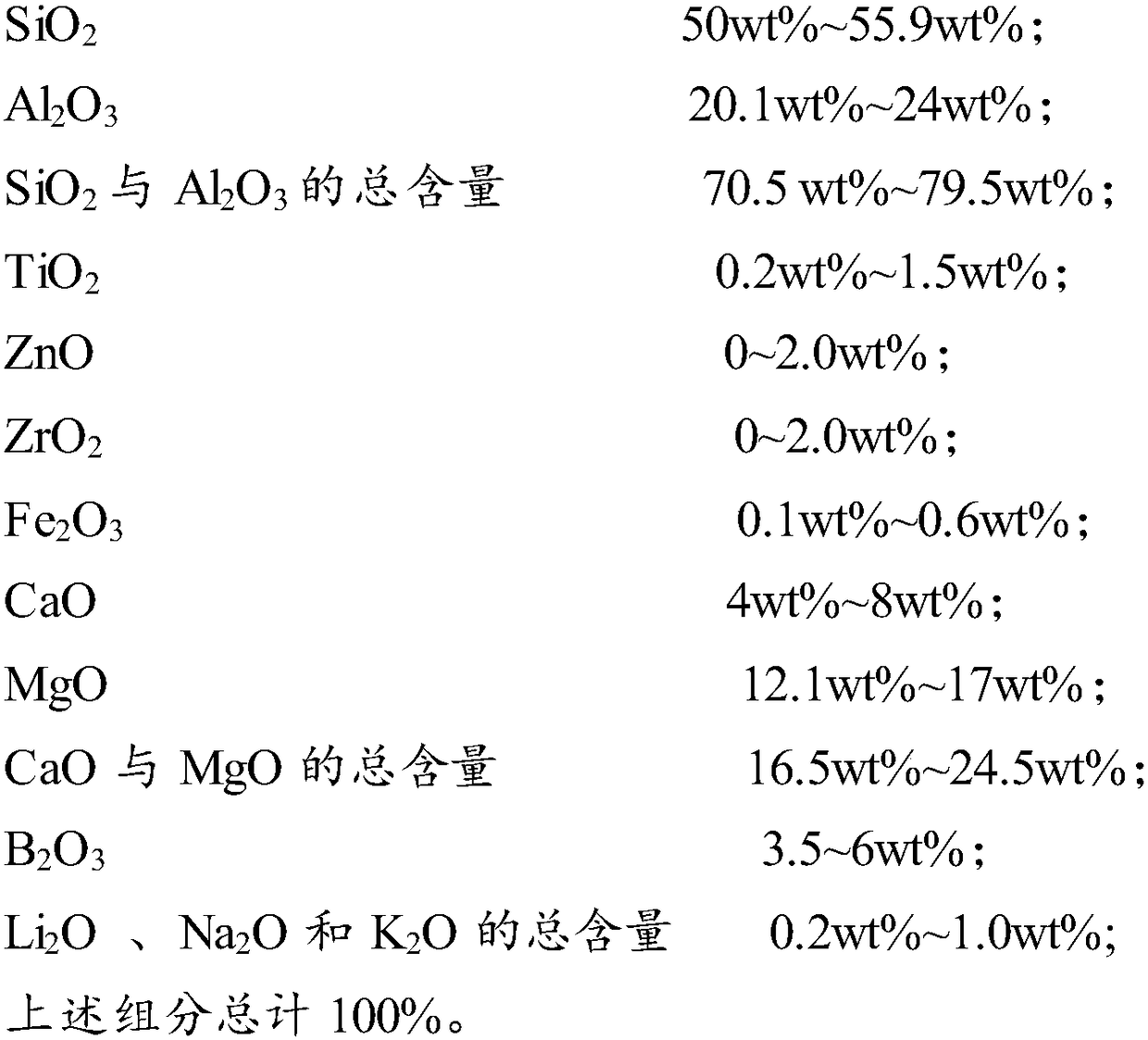 High-performance fiberglass composition and fiberglass