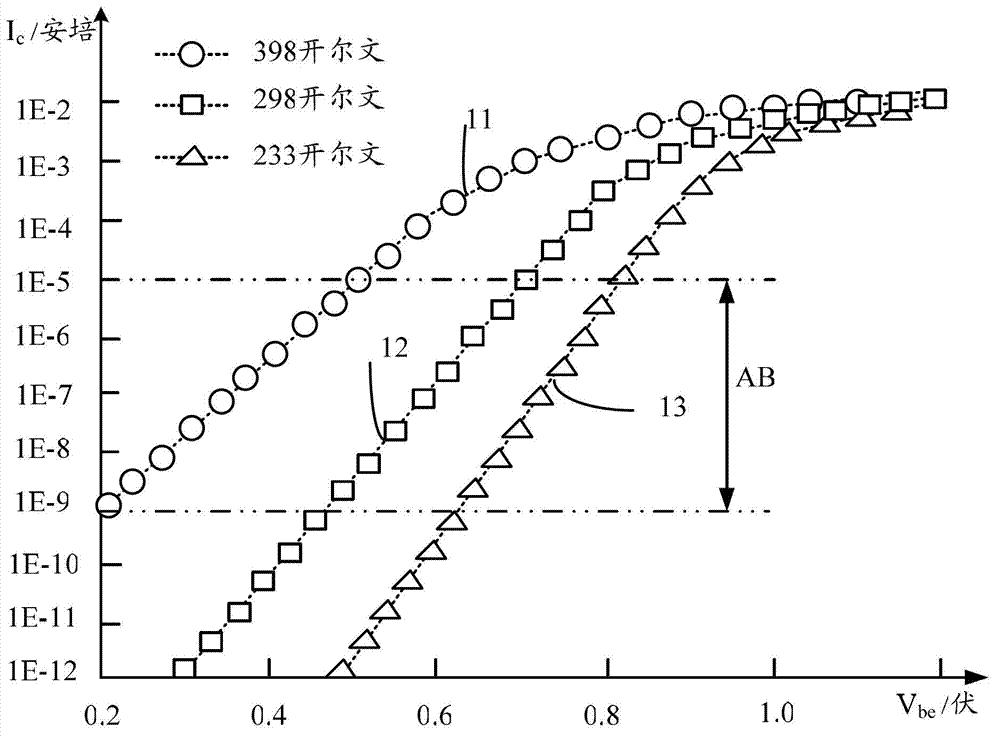 Wafer temperature detection method