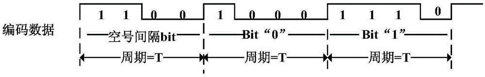 Coding method and coding system capable of transmitting clock and data based on phase modulation