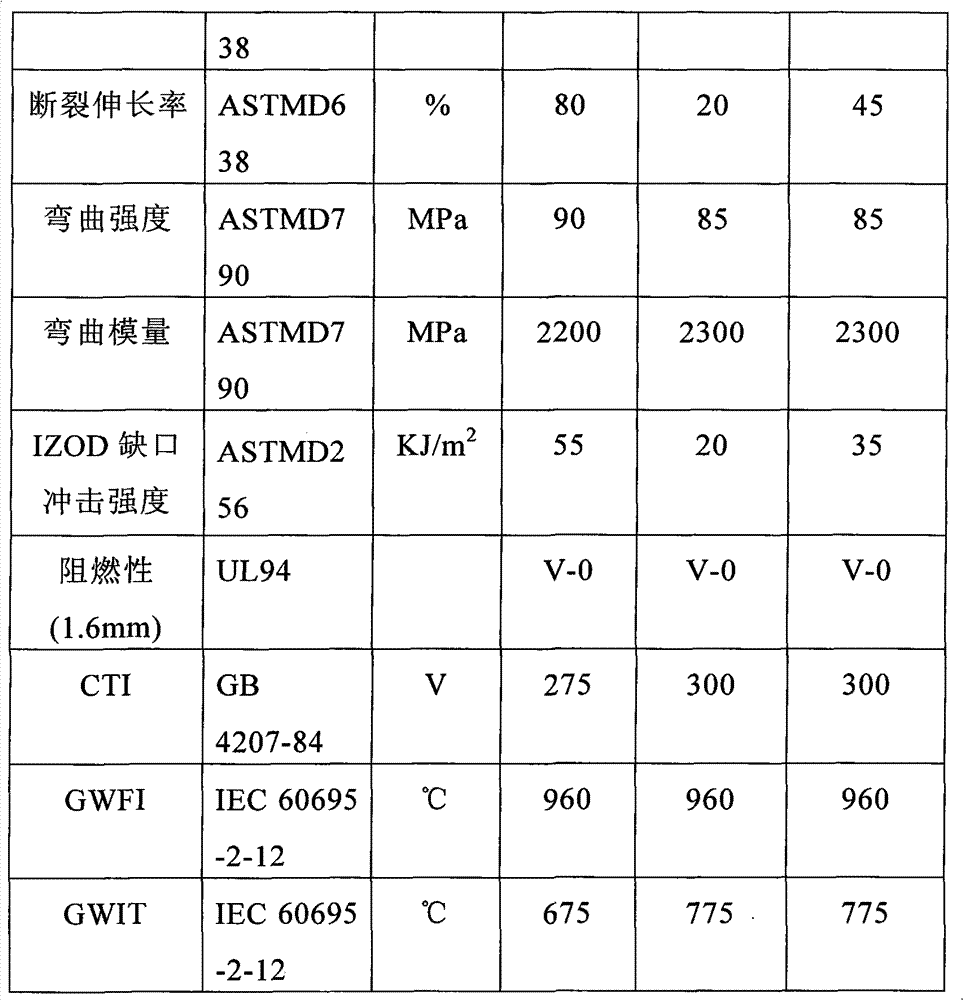 Halogen-free flame-retardant polycarbonate/styrene base resin composition and preparation method thereof