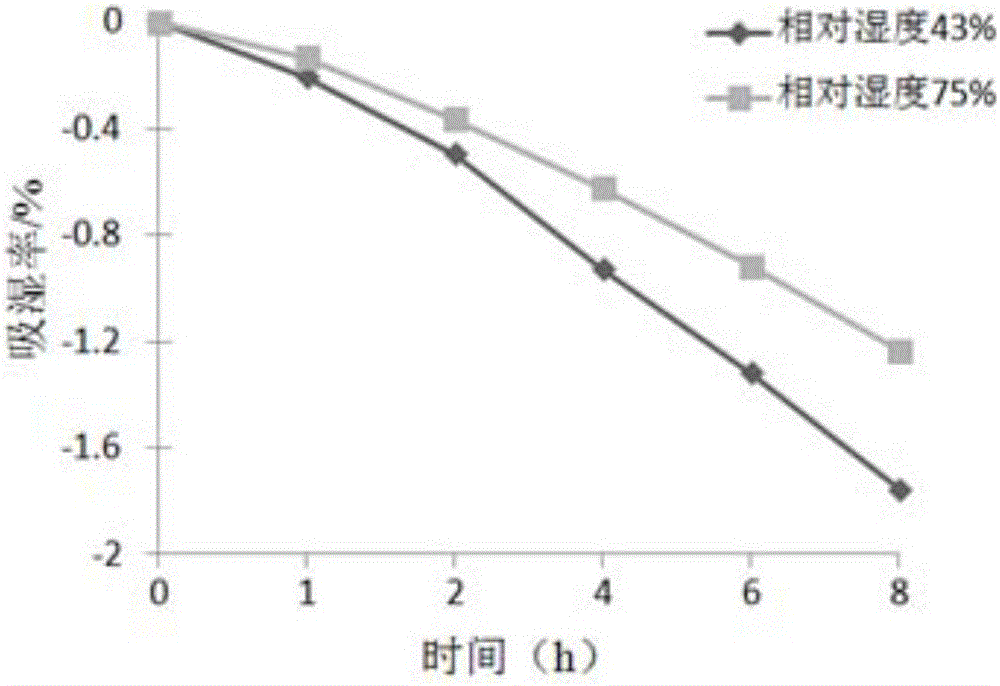 Eye repair essence and preparation method thereof