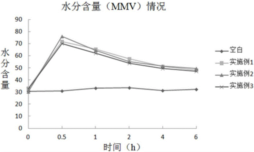 Eye repair essence and preparation method thereof