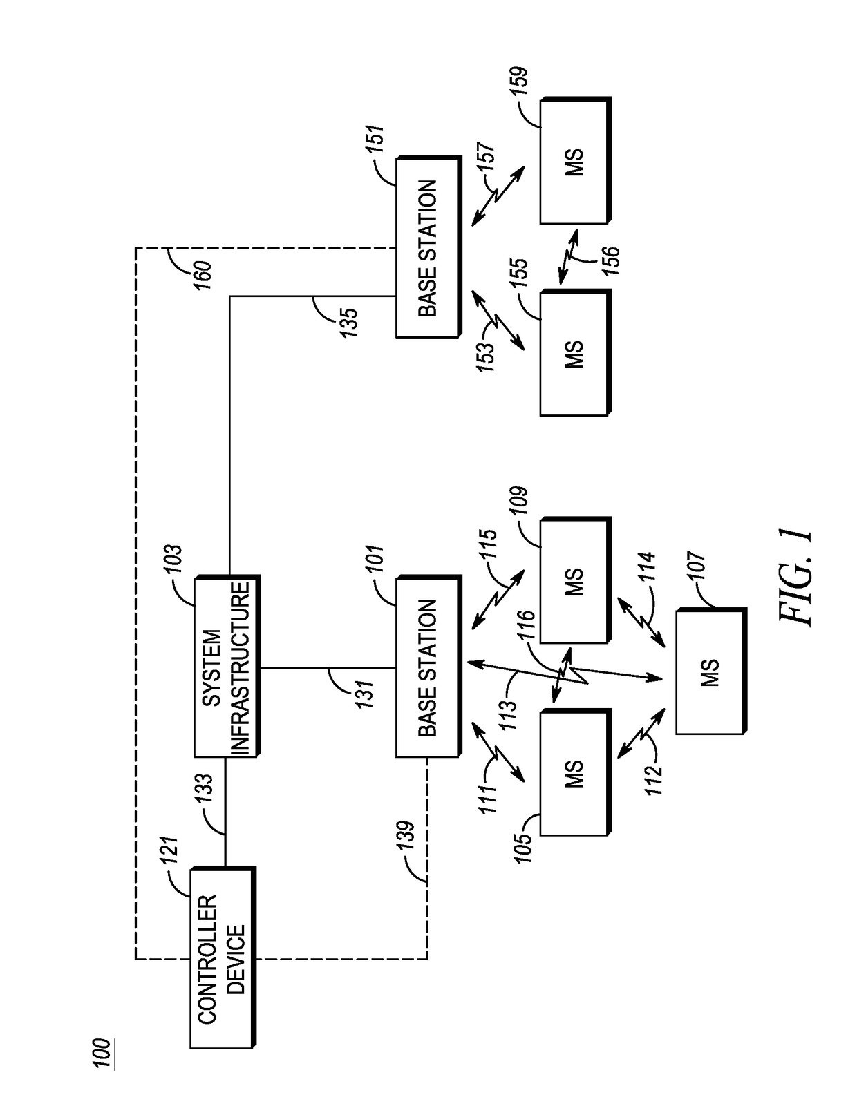 Method, device, and system for back-end assisted communication routing in a disruption tolerant network of mobile stations