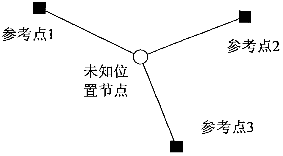 Locating method of wireless network terminal based on wheel-shaped diaphragms