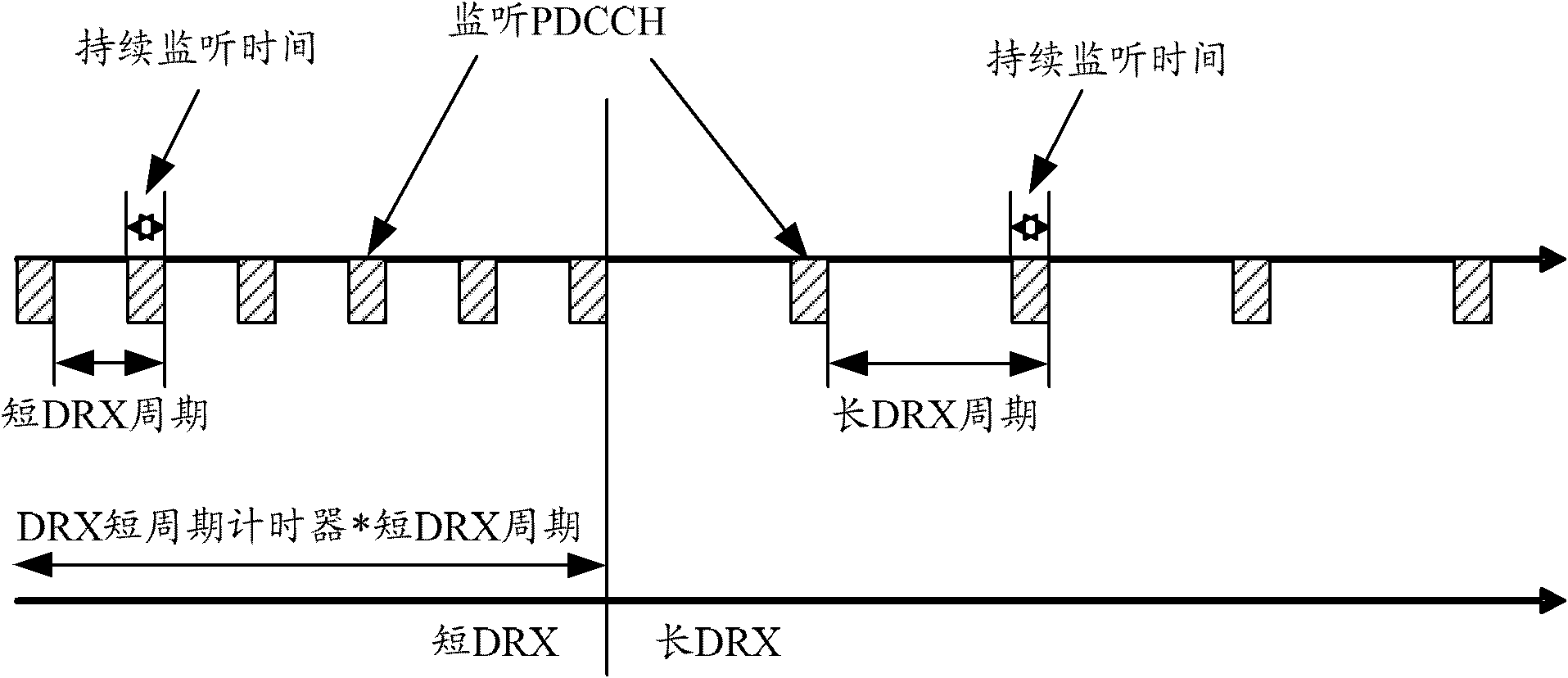 UE power saving method and system thereof