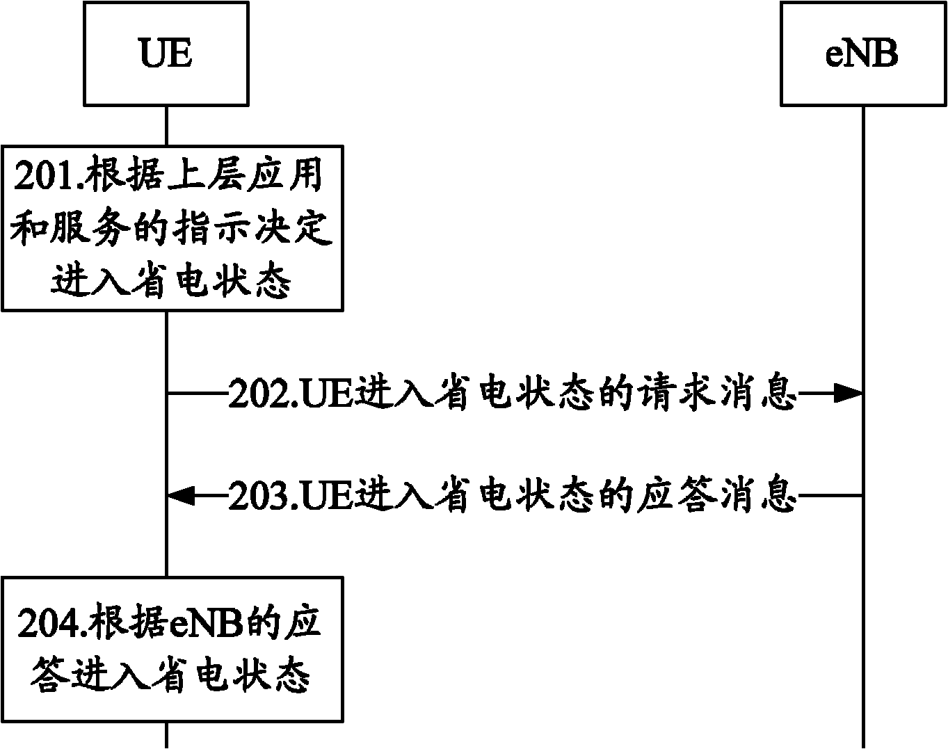 UE power saving method and system thereof