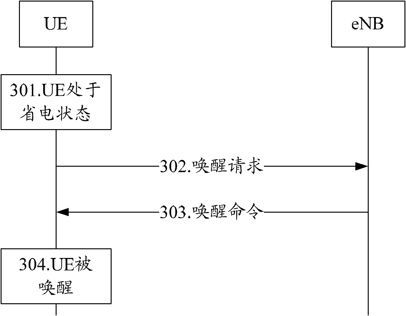 UE power saving method and system thereof