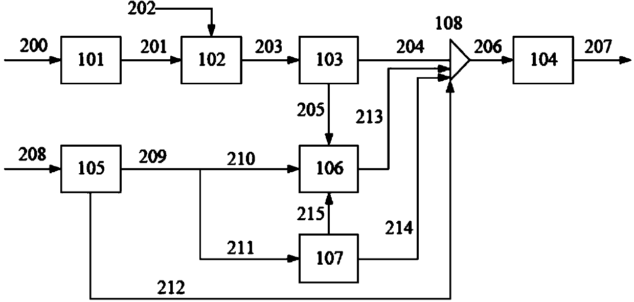 System and process for preparing methyl alcohol through coke-oven gas-assisted coal gasification