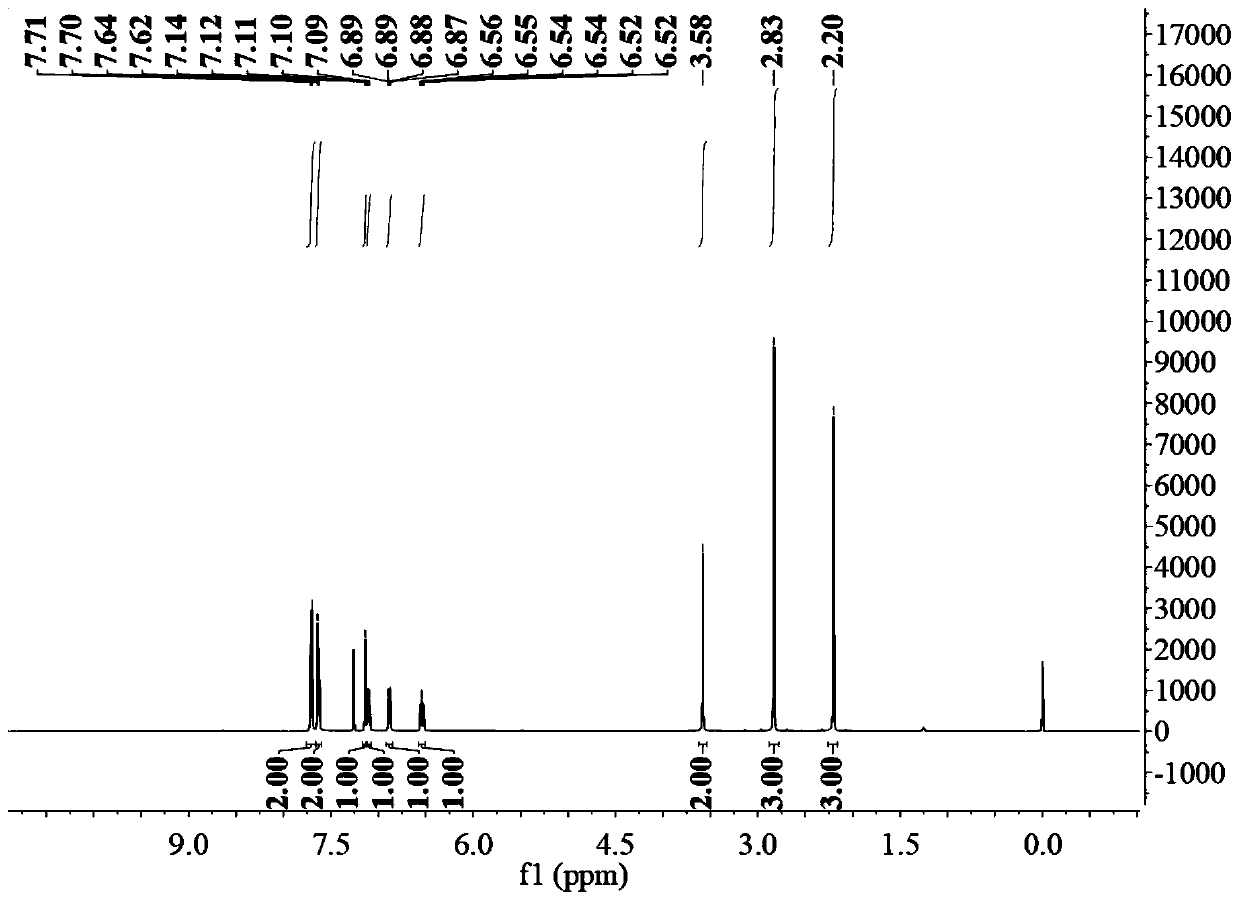 Method for preparing sulindac