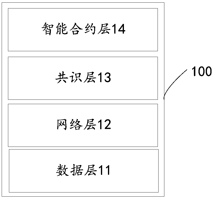 Data storage method and system based on block chain