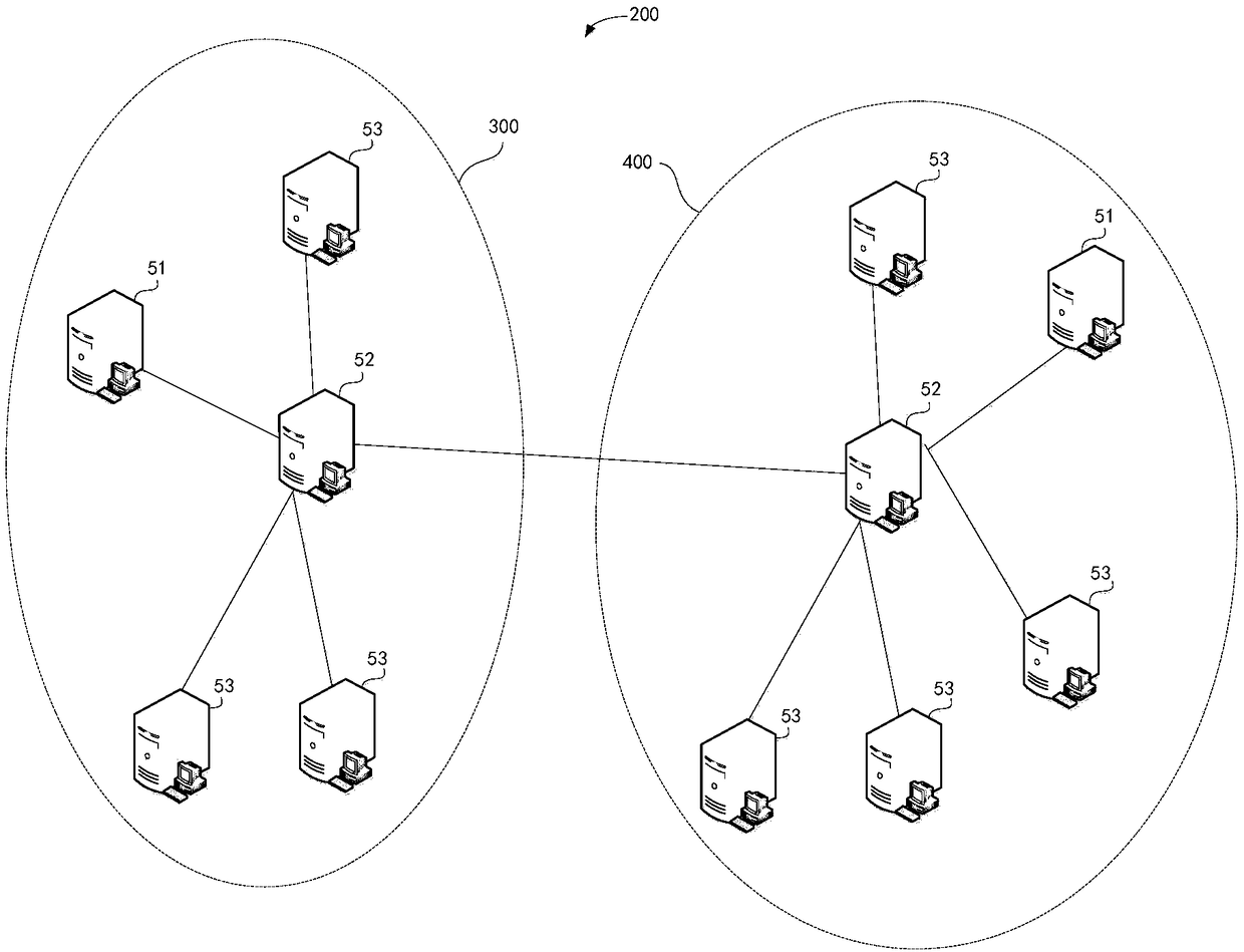 Data storage method and system based on block chain