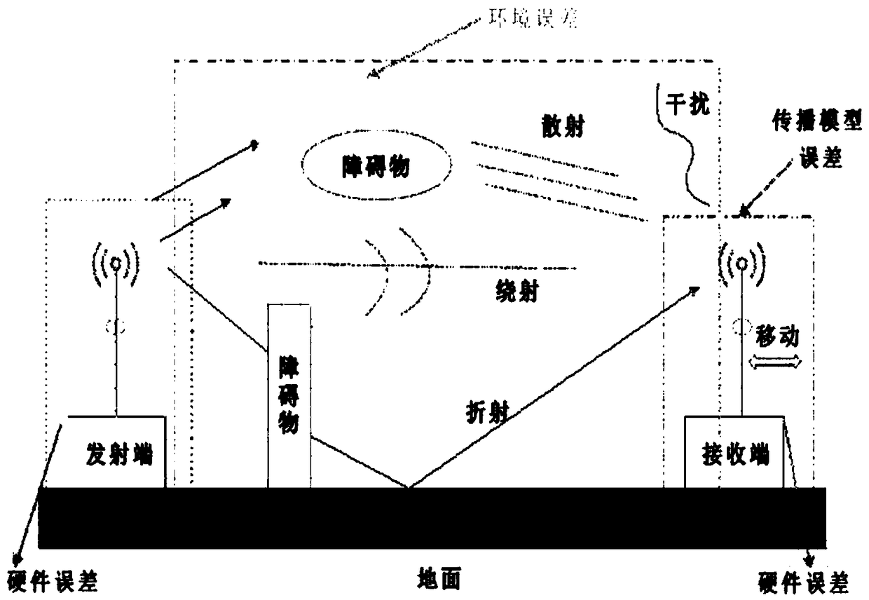 WLAN indoor positioning algorithm based on linear discriminant analysis and gradient lifting tree