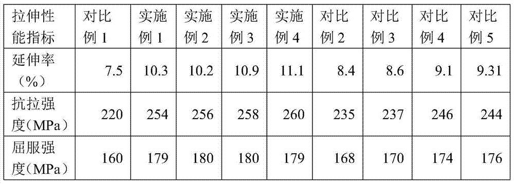 A Cryogenic Magnetic Field Treatment Method for Improving Plastic Workability of Magnesium Alloys