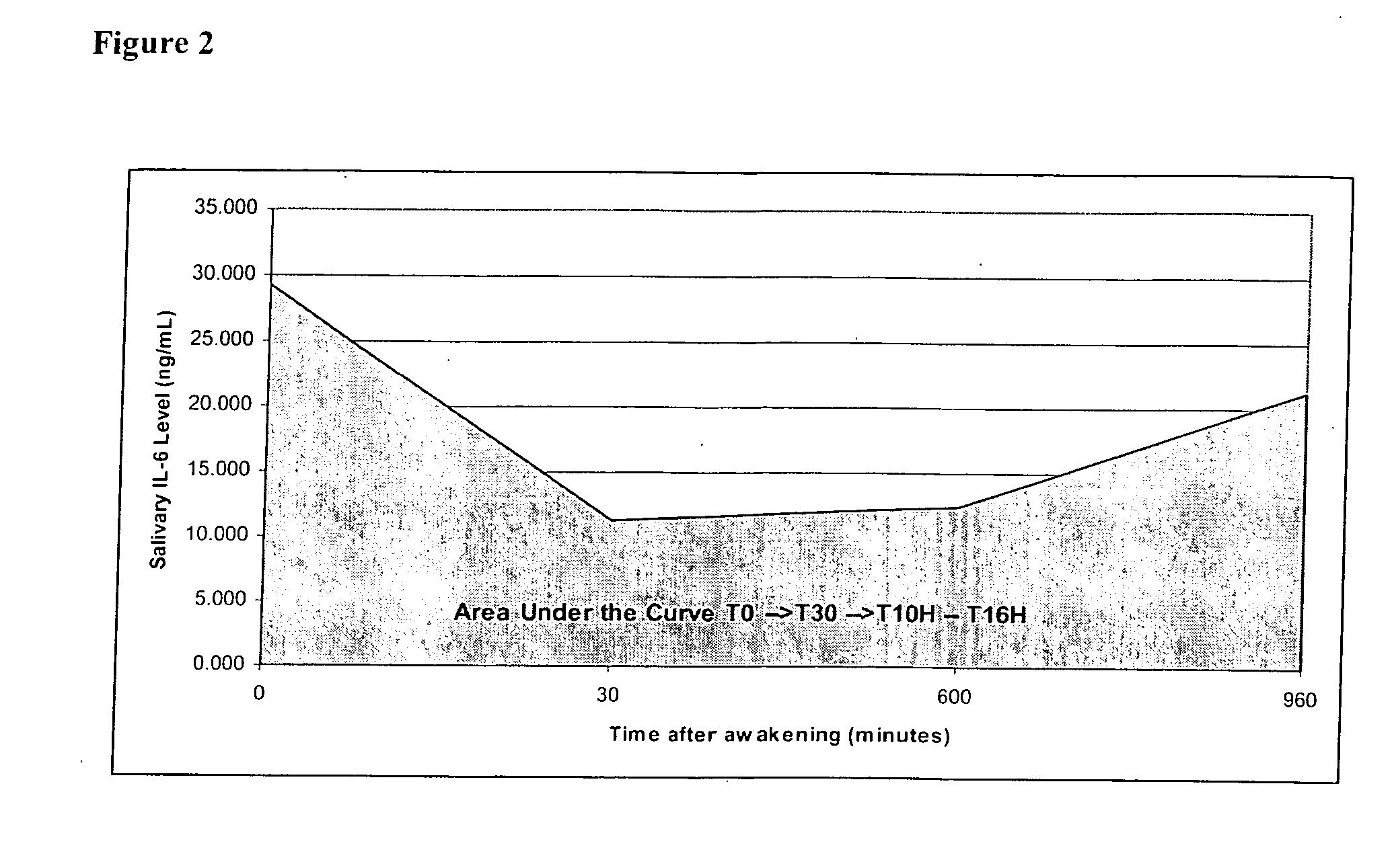 Methods for assessing the pro-inflammatory immune health of an individual