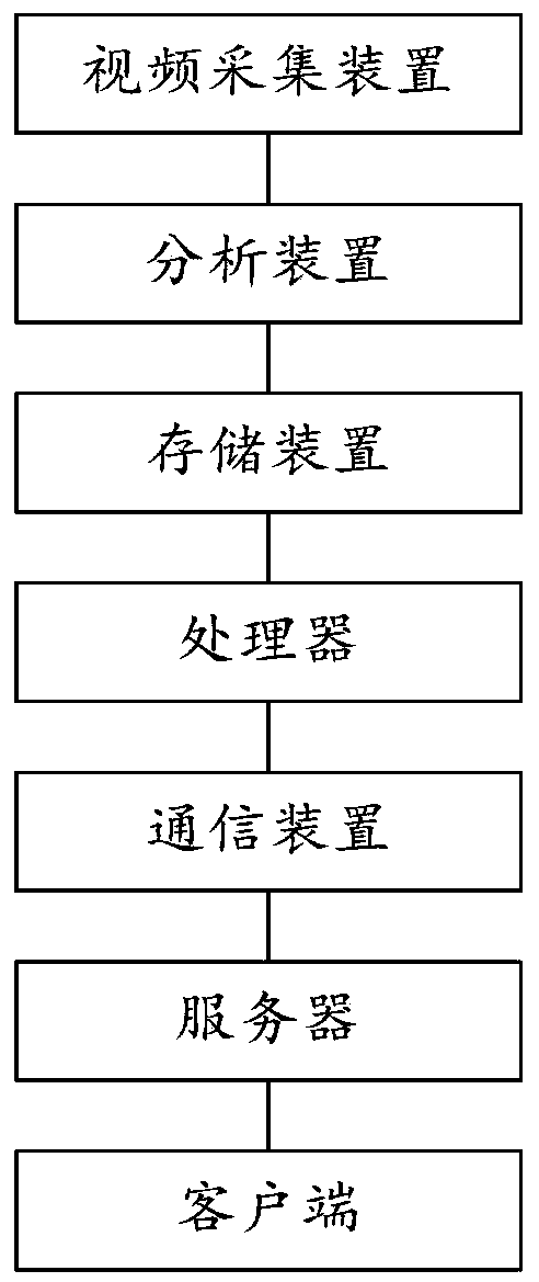 Intelligent image data analysis system