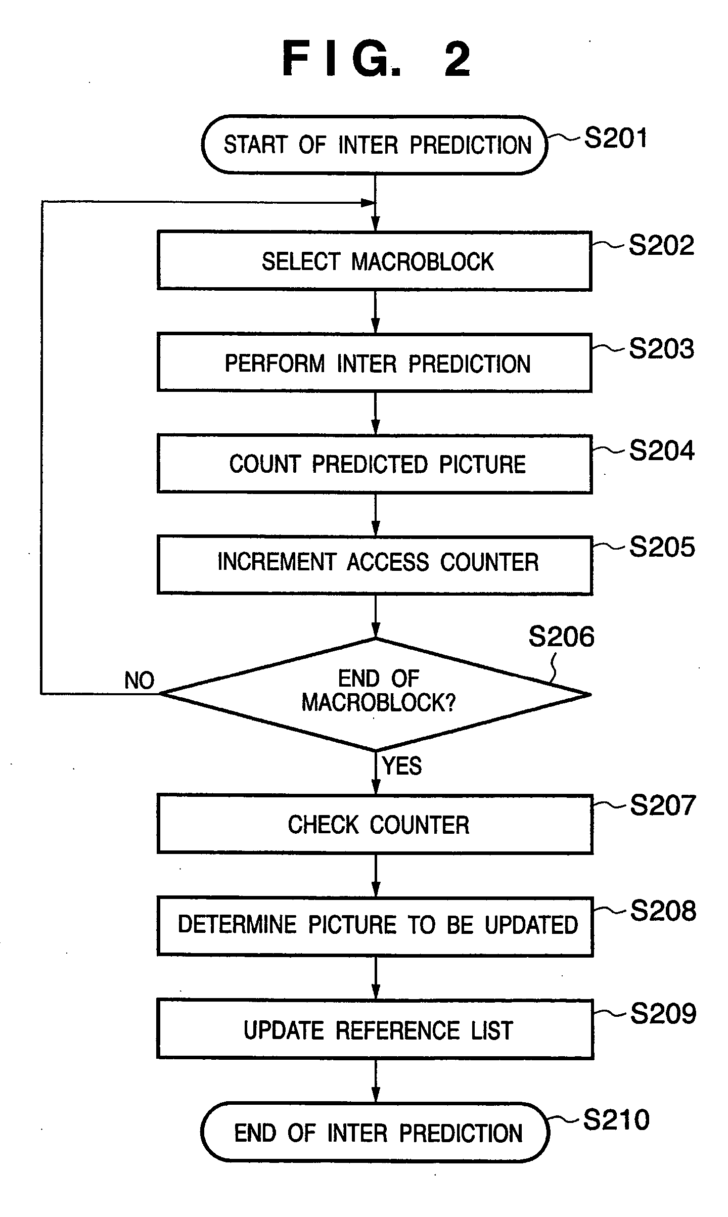 Image processing apparatus and method