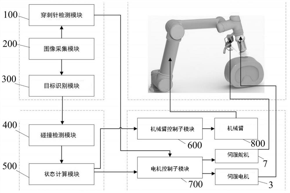 Robot puncture positioning method and device for biliary tract puncture