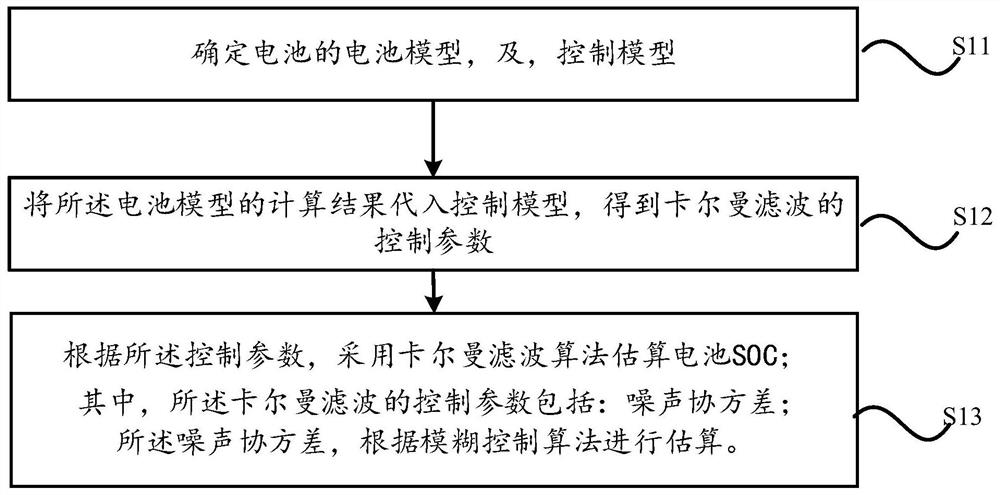 Battery SOC estimation method and system