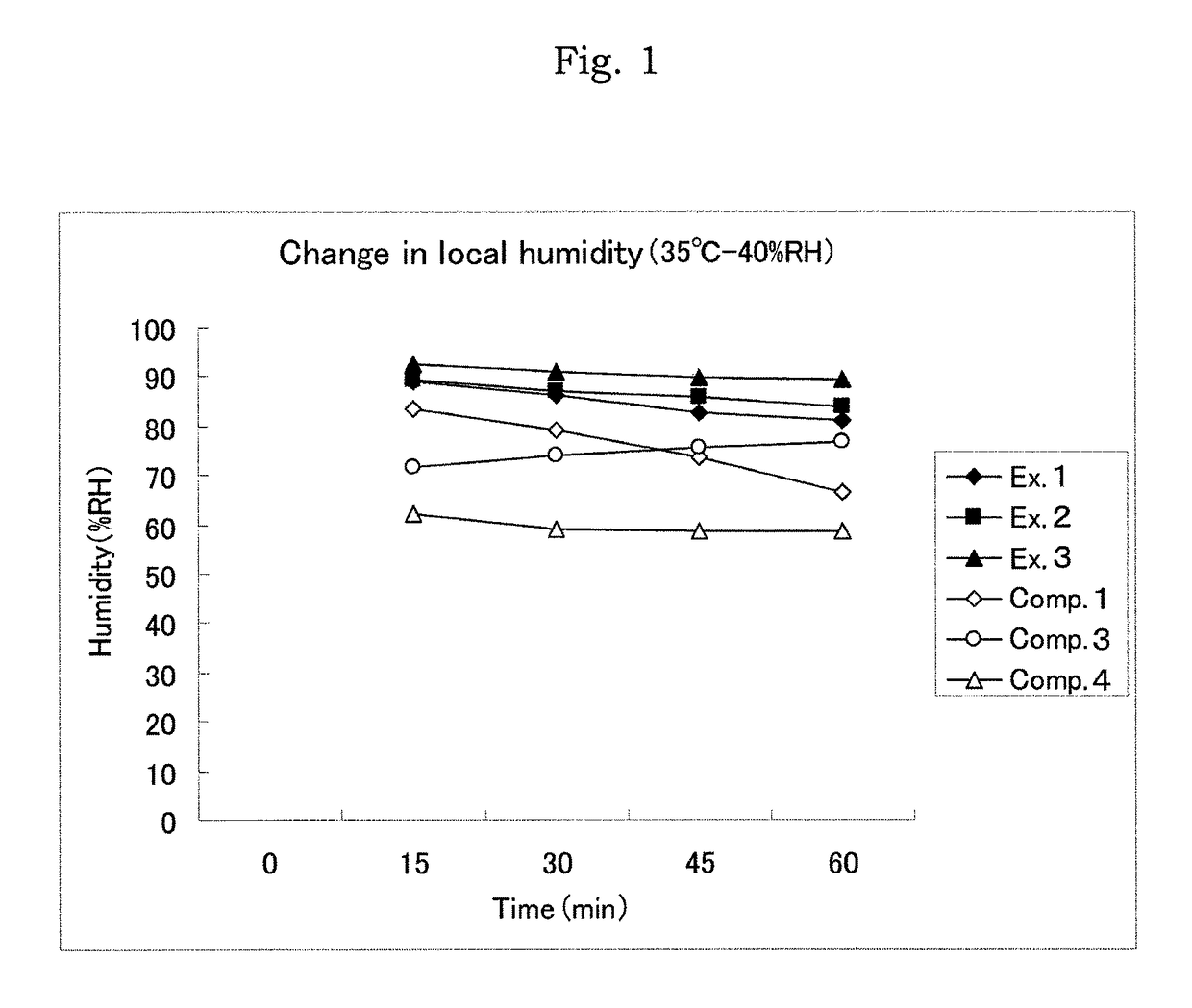 Method for using hydrogel sheet for treating wound