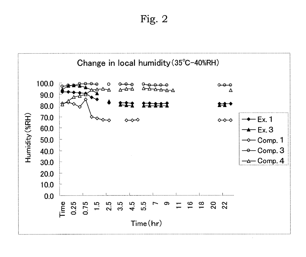 Method for using hydrogel sheet for treating wound