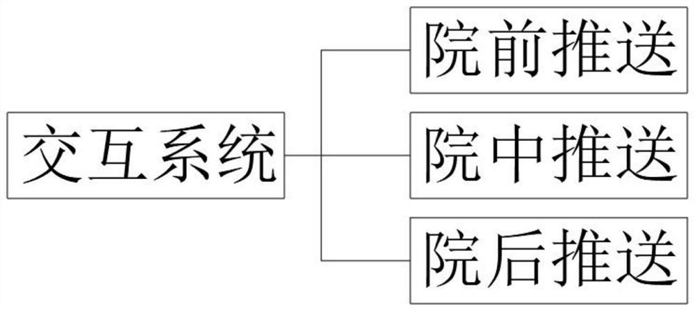 Information interaction system for perioperative period of tooth extraction operation