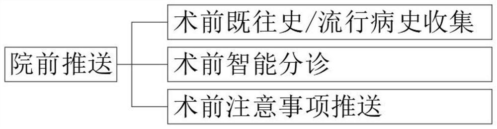 Information interaction system for perioperative period of tooth extraction operation