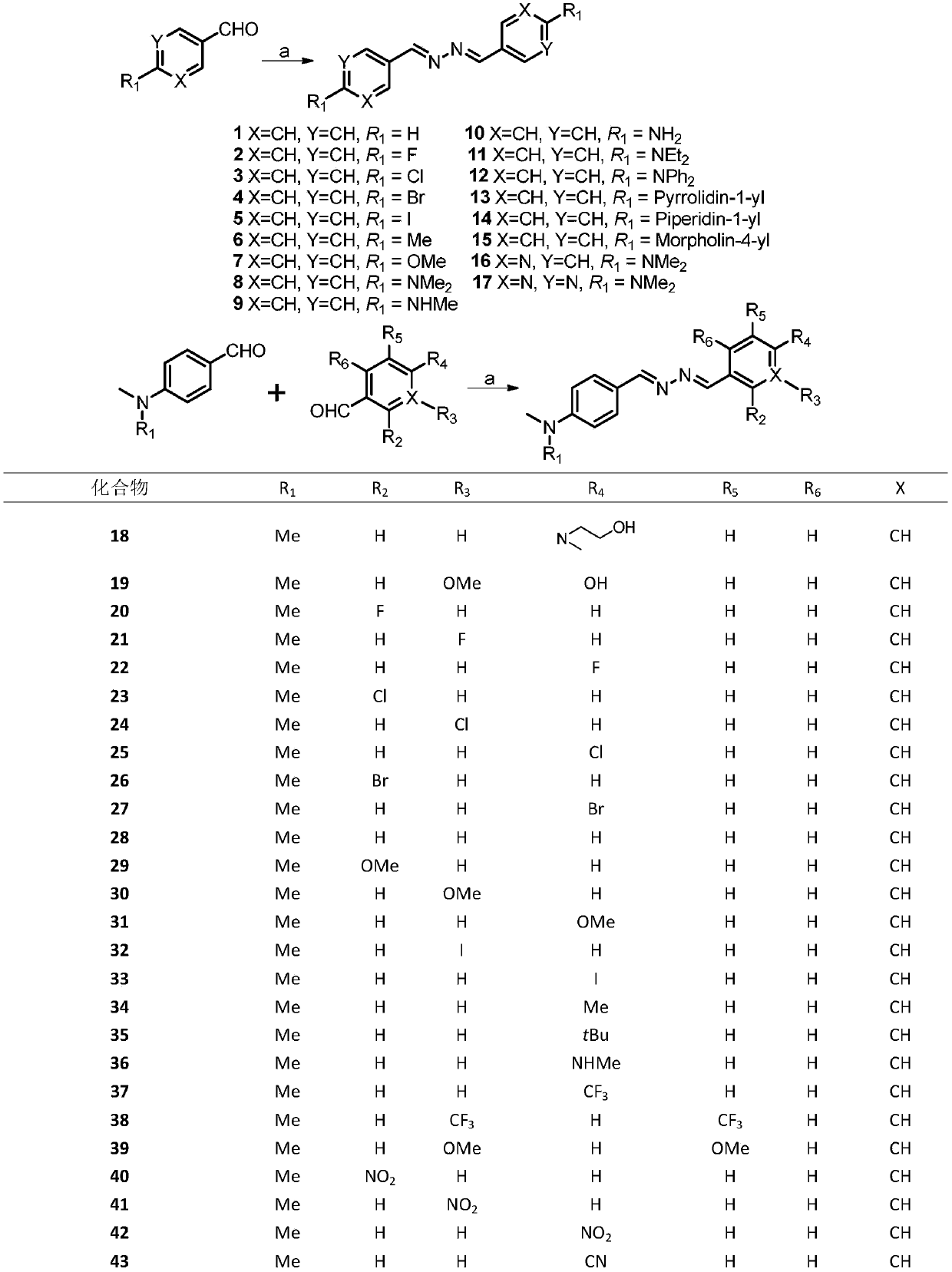 Dihydrazone compound high in affinity with Abeta protein and Tau protein, derivative thereof, and applications of dihydrazone compound and derivative