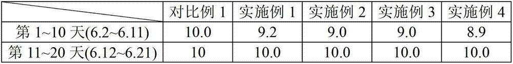 Fishmeal-free buoyant puffed feedstuff for micropterus salmoides and preparation method of feedstuff