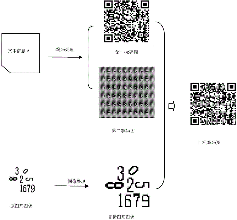 Coding method and apparatus for QR codes