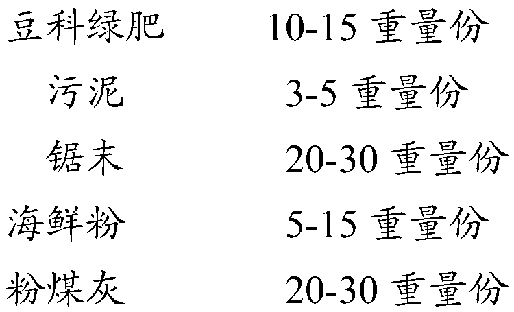 Saline-alkali soil health-care agent and preparation method thereof