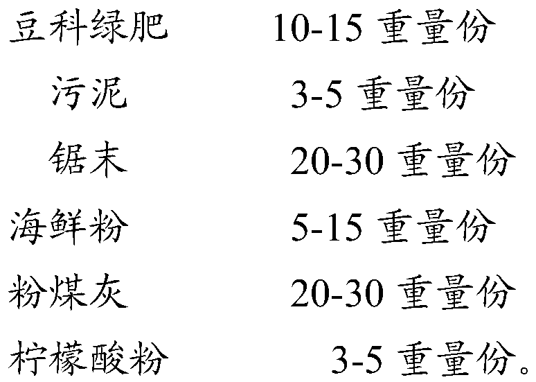 Saline-alkali soil health-care agent and preparation method thereof