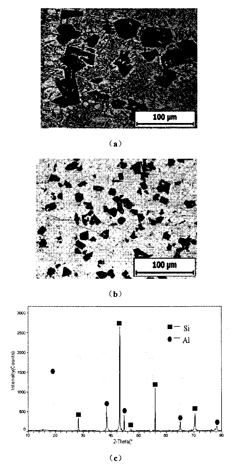 Method and device for preparing high-performance aluminum-base composite material under the action of pulsed magnetic field