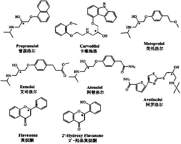 Preparation method and application of omega-diamine derivatization beta-cyclodextrin bonded SBA-15 chiral stationary phase