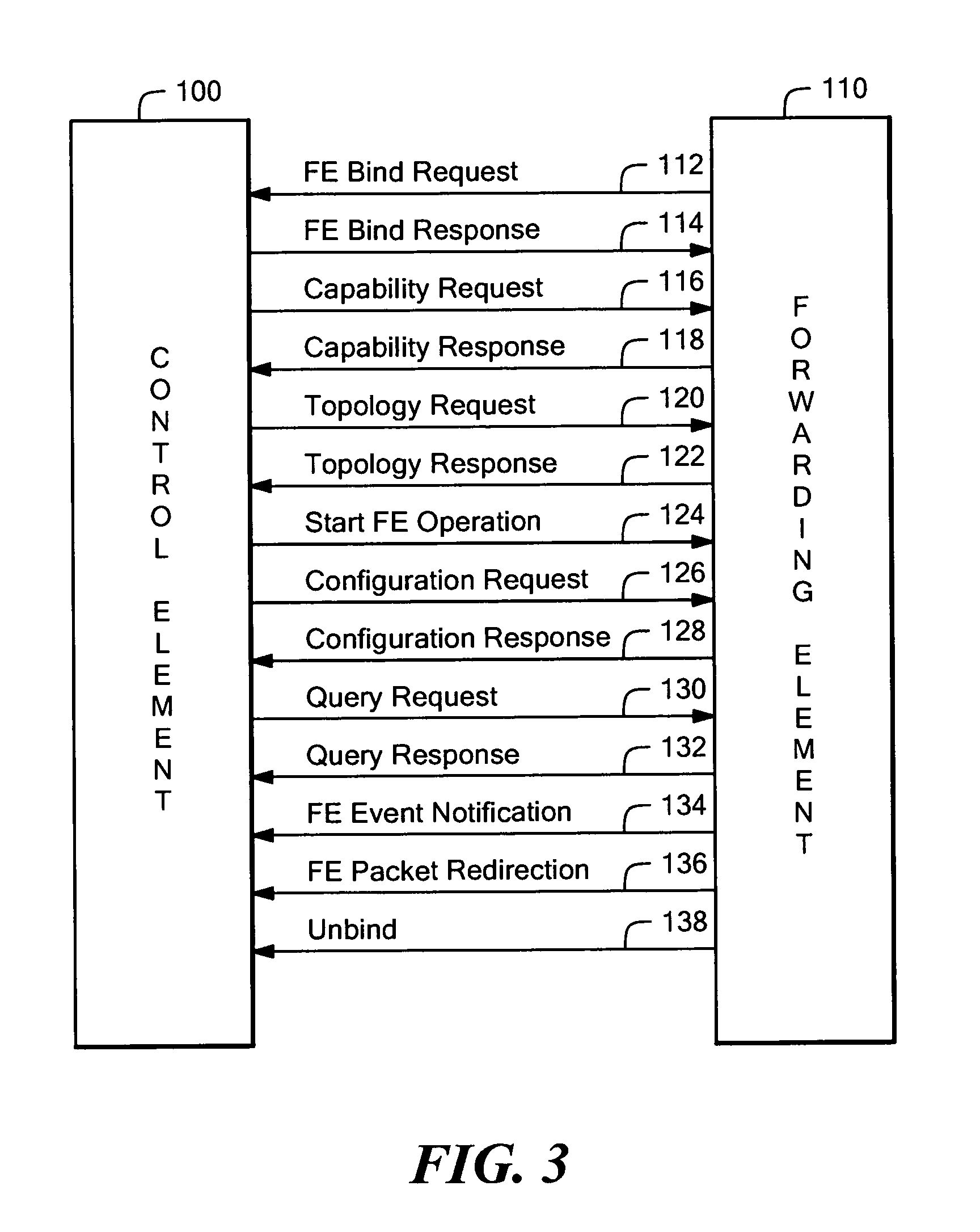 System and method to exchange information between a control element and forwarding elements in a network element architecture